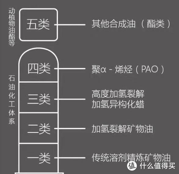 机油的选购其实没有那么简单---嘉实多