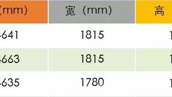 第14代轩逸外观图片(车身|轮毂|内饰|出风口|扶手)