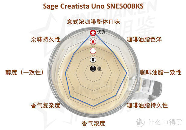 10位专家，尝了数千杯咖啡，为你推荐胶囊咖啡机