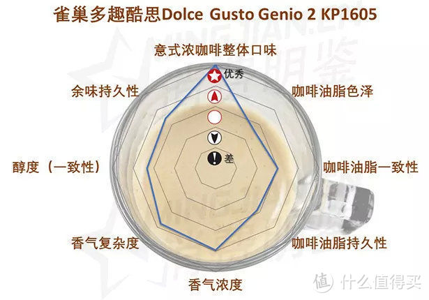 10位专家，尝了数千杯咖啡，为你推荐胶囊咖啡机