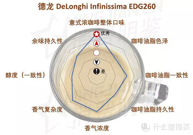 10位专家，尝了数千杯咖啡，为你推荐胶囊咖啡机