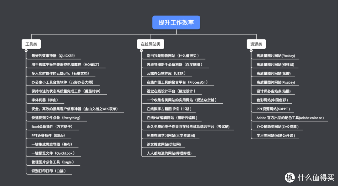 我不是懒只是效率高-------3大类35个技巧帮你提升工作效率，轻松面对工作生活