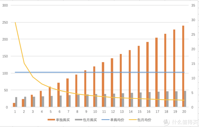 肯德基28元咖啡月卡值不值得撸 用小学数学 中学代数和工作图表来算一下 支付 什么值得买