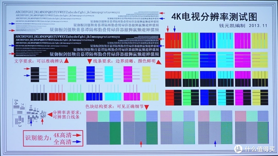 4000元高性价比投影仪，坚果J9 vs 极米H3