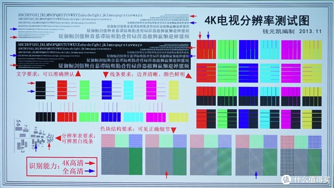 4000元高性价比投影仪，坚果J9 vs 极米H3