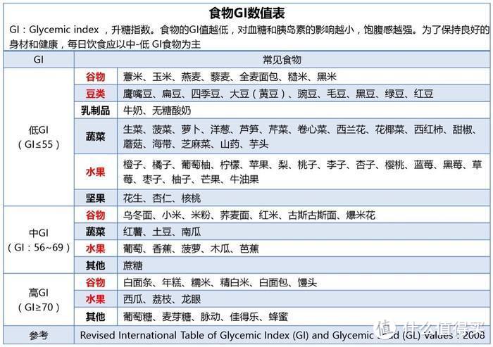 值无不言110期：自己做才安心！上班族快手减脂餐：减脂期的饮食管理和食谱选择