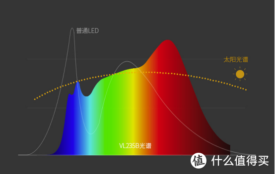 花大钱买专业护眼灯值吗？孩视宝VL235B护眼灯 VS 欧普蜂窝护眼灯