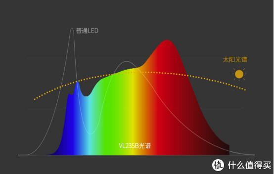 花大钱买专业护眼灯值吗？孩视宝VL235B护眼灯 VS 欧普蜂窝护眼灯