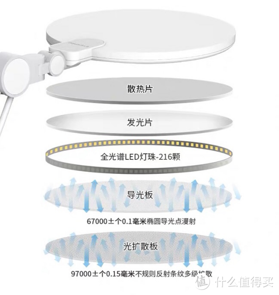 花大钱买专业护眼灯值吗？孩视宝VL235B护眼灯 VS 欧普蜂窝护眼灯