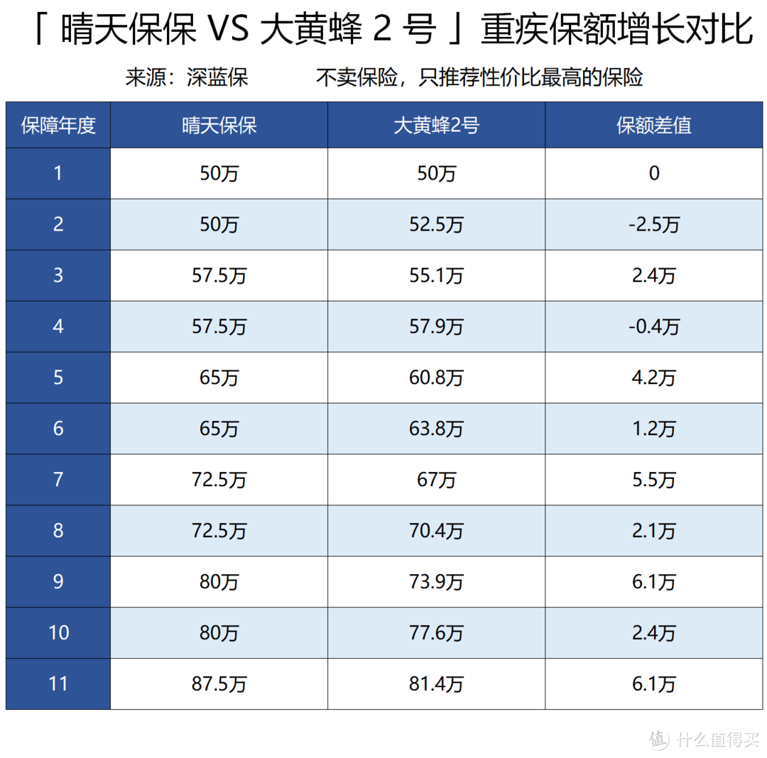 市场热销的儿童重疾险都有哪些？父母必看！