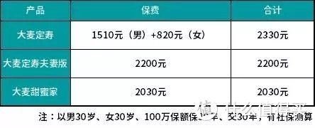 全网热销的寿险大测评，谁才是性价比之王？买寿险看这一篇就够了！