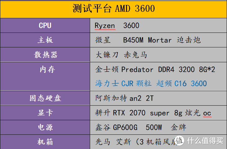 金牌装机单 AMD YES--R5 3600+RX5700=6100元 鲁大师50W