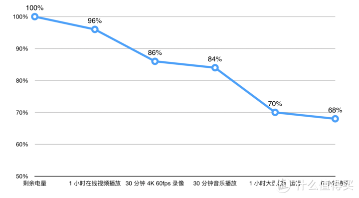 首发｜iPhone 11 系列模范评测：这是第一款想取代你相机的 iPhone