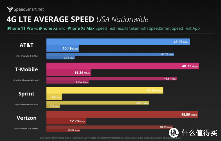 首发｜iPhone 11 系列模范评测：这是第一款想取代你相机的 iPhone