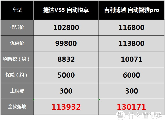 捷达VS5新车抢拍：上市10天订单103台，看车客户既嫌丑又真香