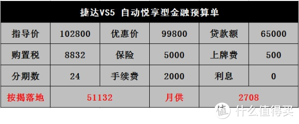 捷达VS5新车抢拍：上市10天订单103台，看车客户既嫌丑又真香