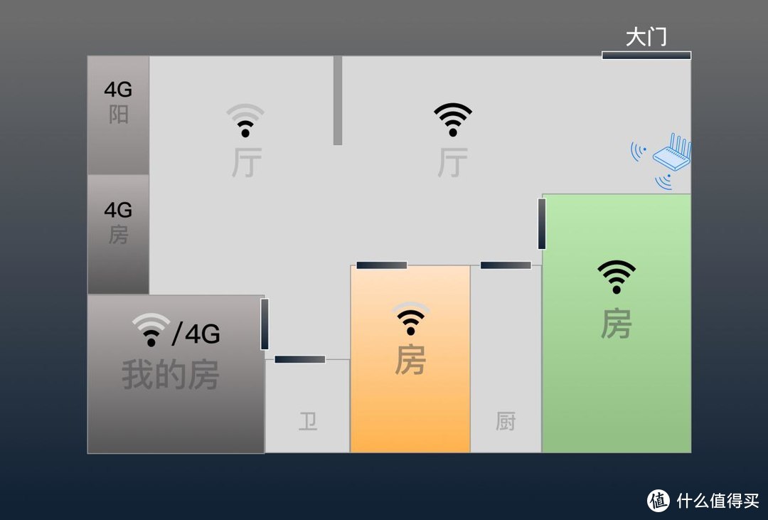 蒲公英X5-无线路由器：如何拯救安放在最角落的网络？