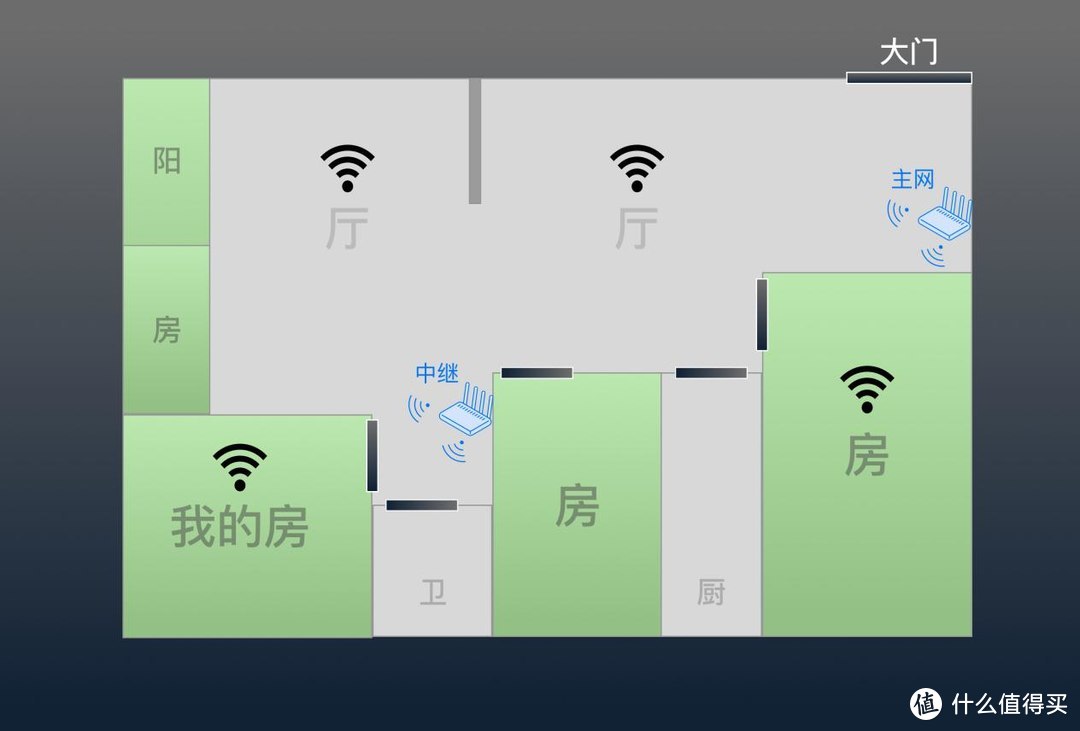 蒲公英X5-无线路由器：如何拯救安放在最角落的网络？