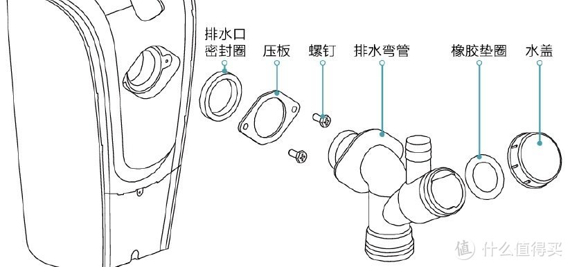 厨余垃圾处理器选购技巧+云米PowerBox尊享版安装体验