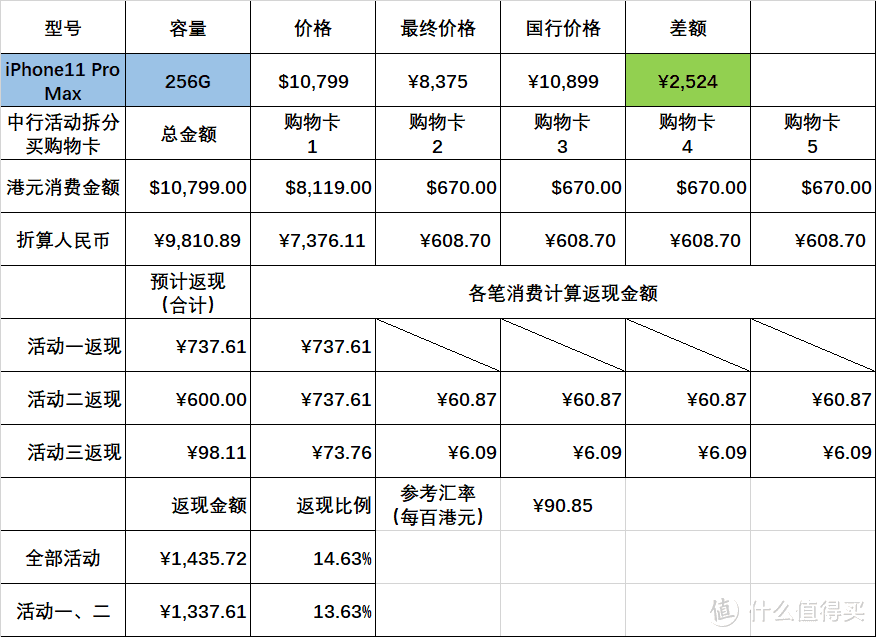 今年给我妈换iPhone：中国银行信用卡返现立省2000+