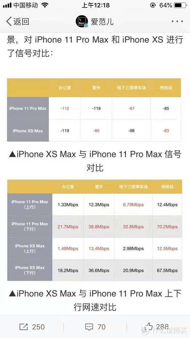 iPhone 11系列搭载英特尔基带 瑞士人只需5天工资就能买顶配