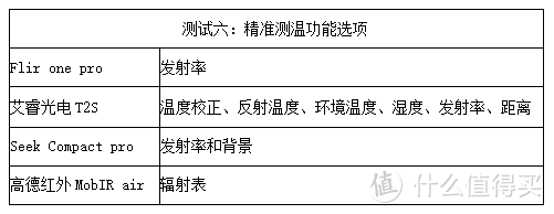 数据横评：四款手机热成像仪性价比谁最高？seek艾睿Flir One高德