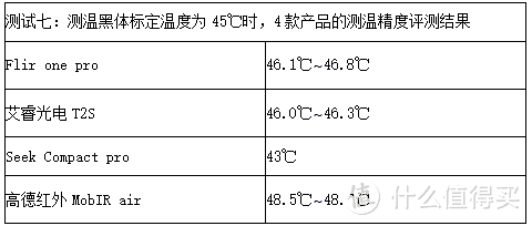 数据横评：四款手机热成像仪性价比谁最高？seek艾睿Flir One高德