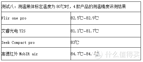 数据横评：四款手机热成像仪性价比谁最高？seek艾睿Flir One高德