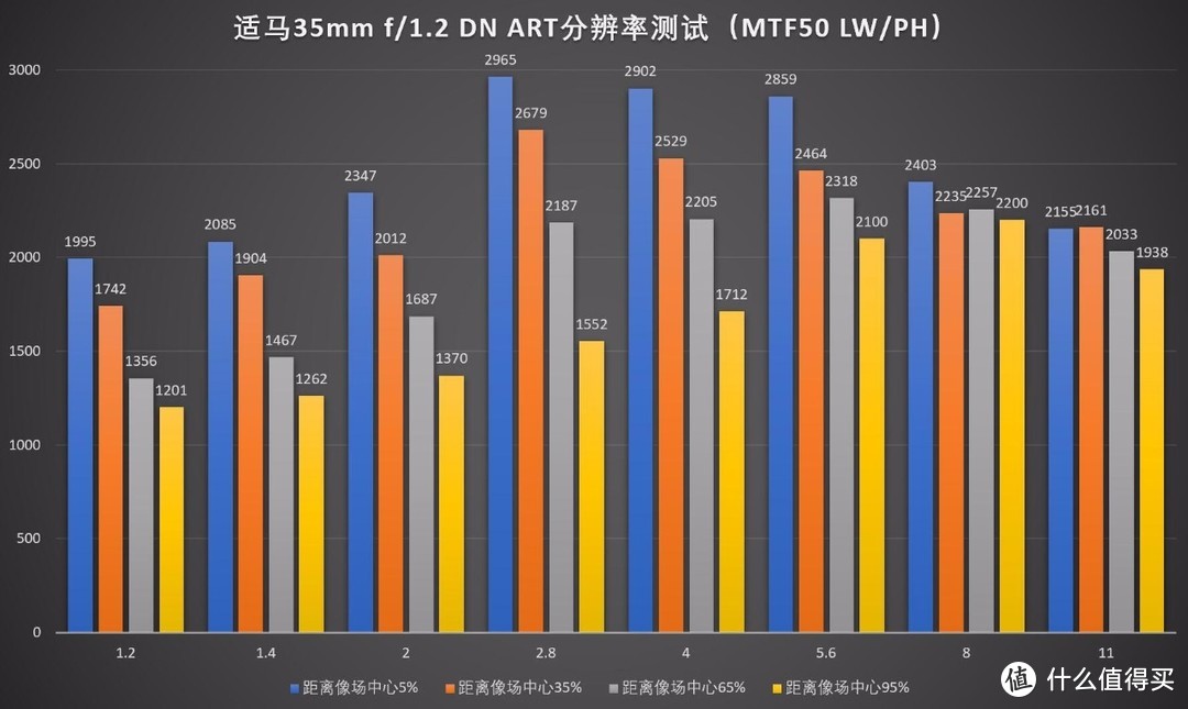 重量级35，适马35/1.2 DG DN Art评测