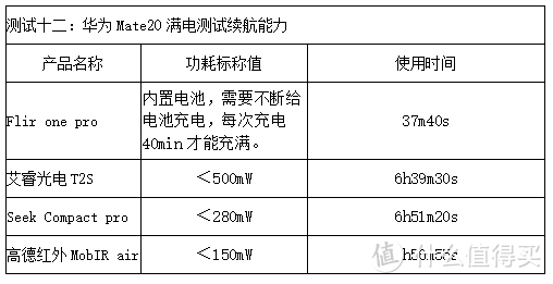 数据横评：四款手机热成像仪性价比谁最高？seek艾睿Flir One高德