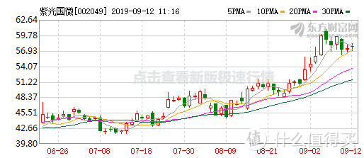 给家里的i7 8700K 老爷机升个级，新M.2 SSD和RX5700 XT用起来真爽