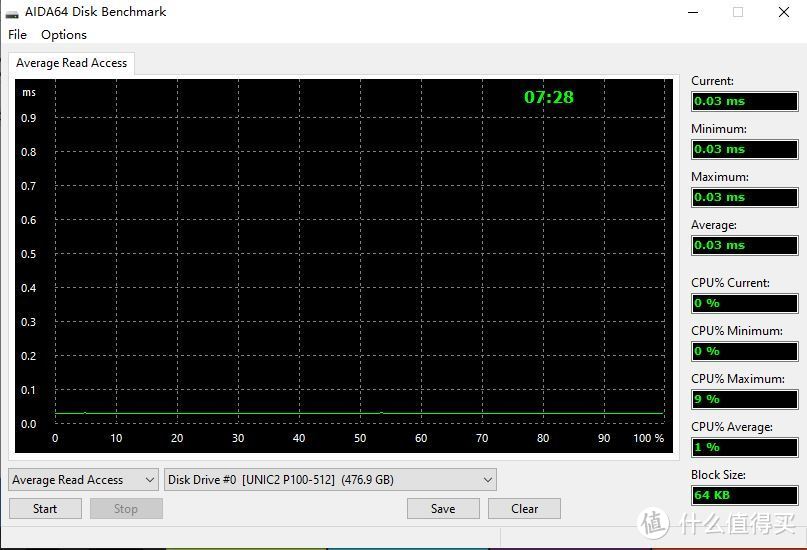 给家里的i7 8700K 老爷机升个级，新M.2 SSD和RX5700 XT用起来真爽