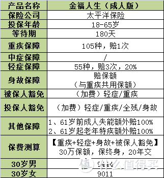 金福人生，不吹不黑，优缺点大盘点！