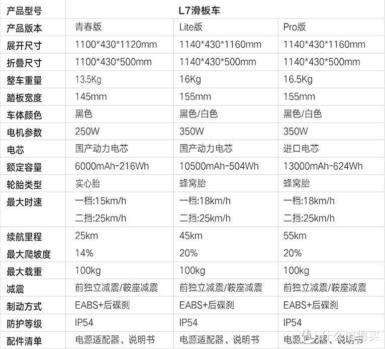 期待每一次的出行，拉风时尚才是年轻人想要的通勤方式