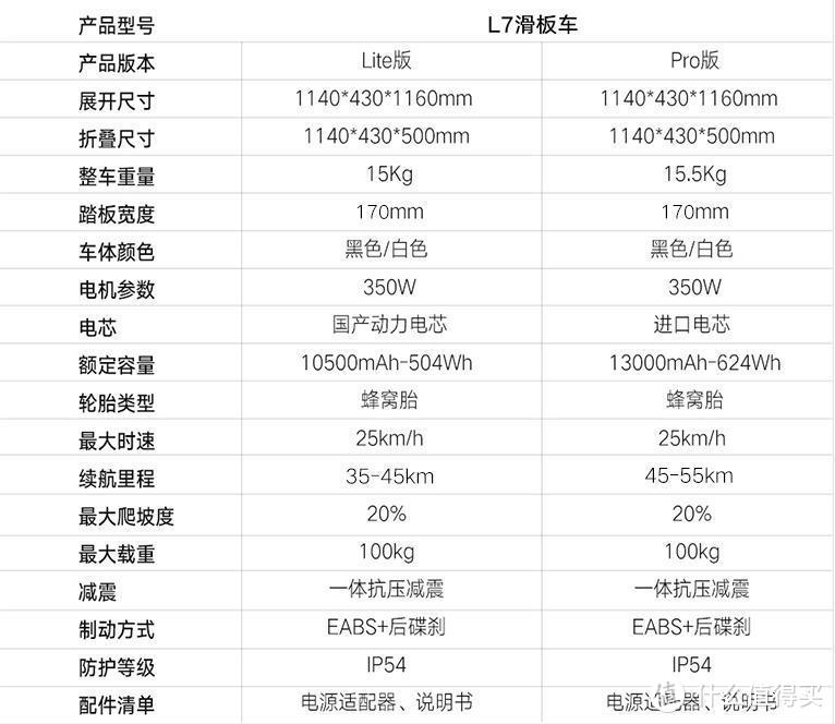 期待每一次的出行，拉风时尚才是年轻人想要的通勤方式