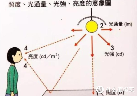 值无不言109期：家居灯具怎么选？从灯光知识到自用7款灯具推荐