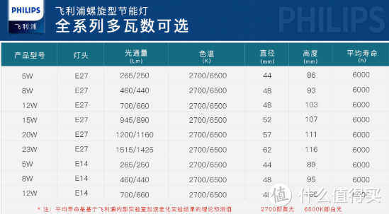 值无不言109期：家居灯具怎么选？从灯光知识到自用7款灯具推荐