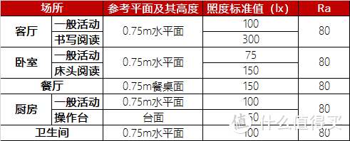 值无不言109期：家居灯具怎么选？从灯光知识到自用7款灯具推荐