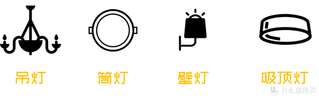 值无不言109期：家居灯具怎么选？从灯光知识到自用7款灯具推荐