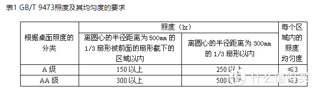 一款神奇的儿童台灯多维度深度体验