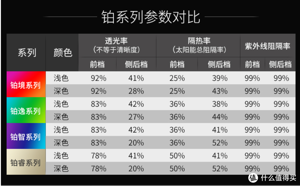 作为女司机，如何使用3000元体验金，把爱车打造成为“自驾游神器”