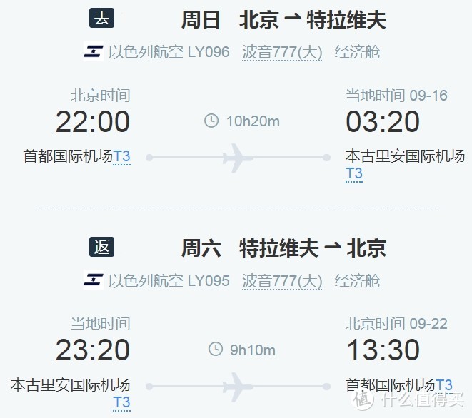 一周探访以色列精华，开启中东神秘之旅