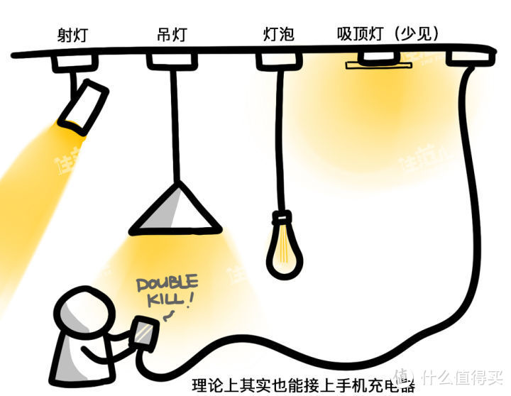 还装吸顶灯？！比吸顶灯便宜又好用得多的办法在这