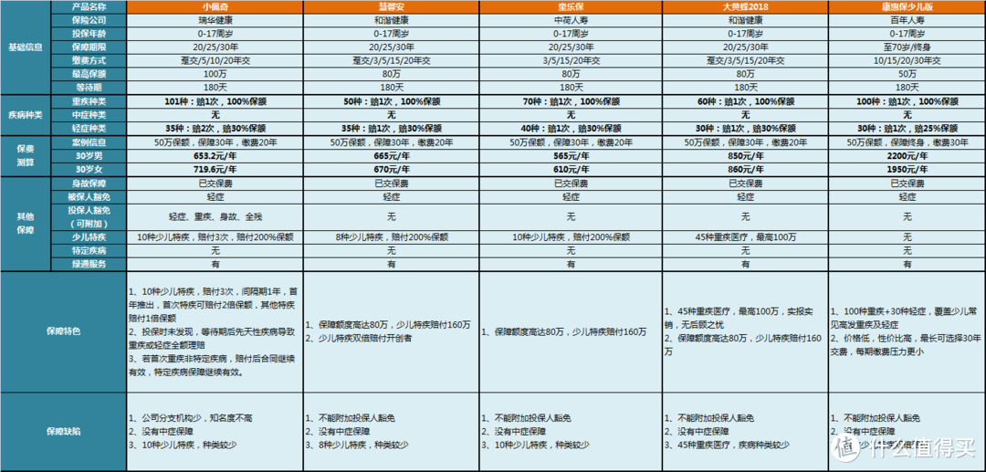 重疾险对比表：全国188款