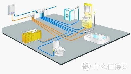 全屋的冷热水路