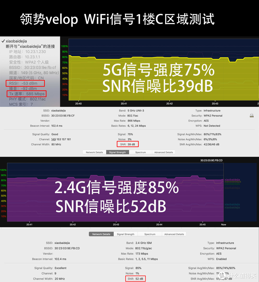 五层别墅如何全屋覆盖无线网络？两套领势velop AC6600WiFi组网实战