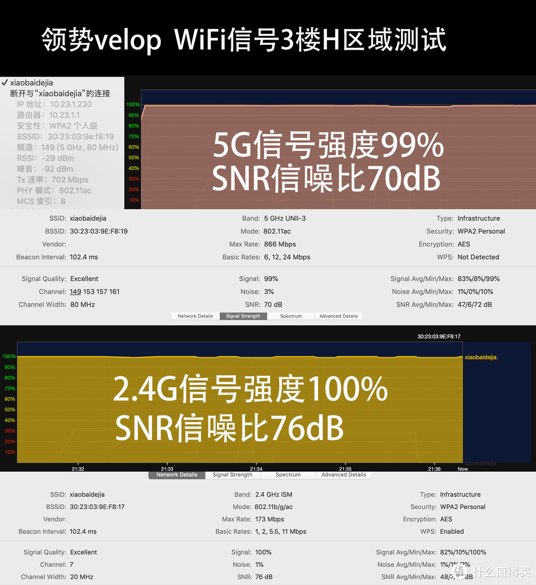 五层别墅如何全屋覆盖无线网络？两套领势velop AC6600WiFi组网实战