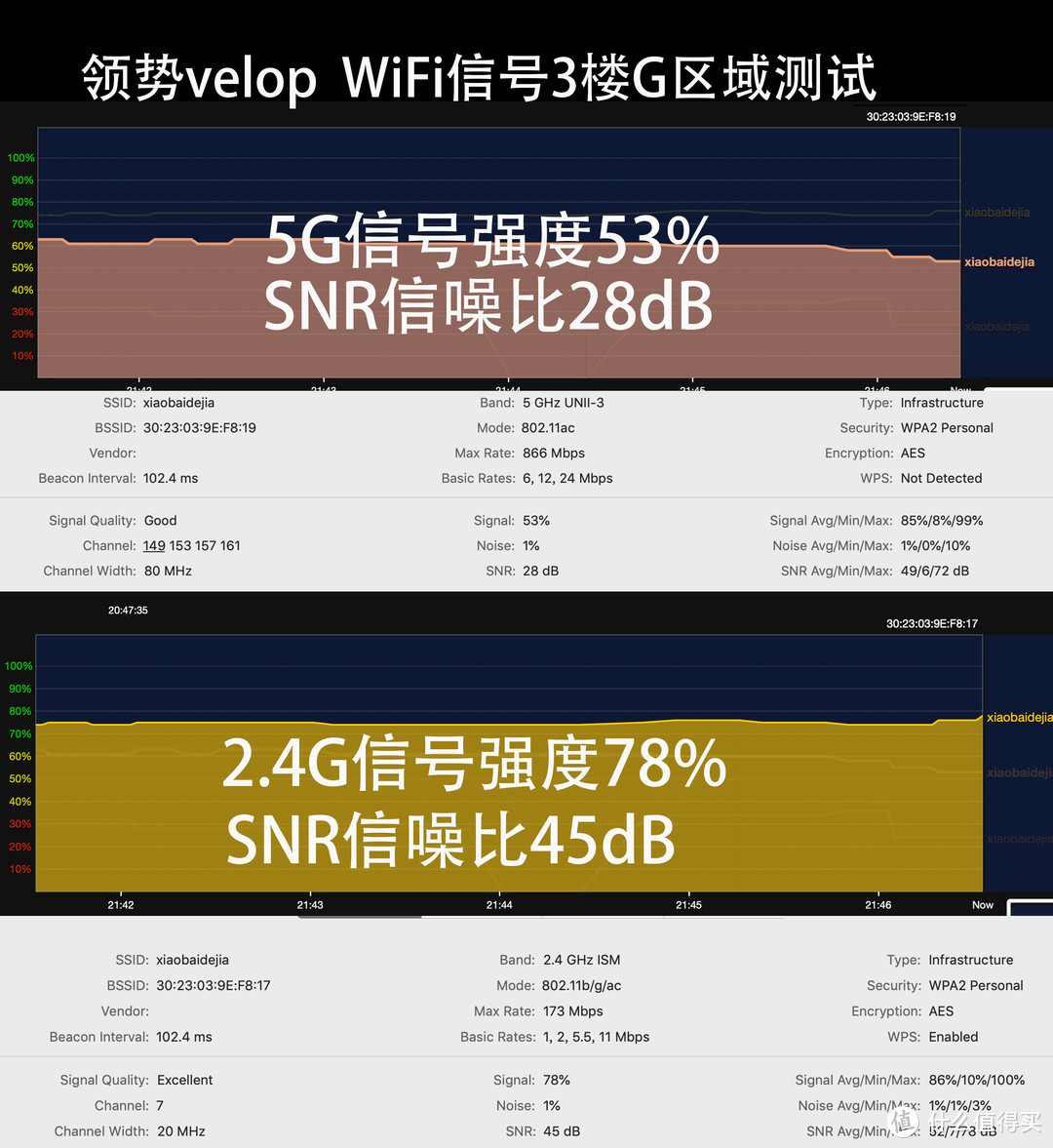 五层别墅如何全屋覆盖无线网络？两套领势velop AC6600WiFi组网实战