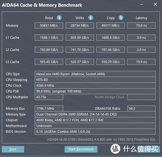 锐龙3600X加2080名人堂显卡装机实测，跑分60万很轻松