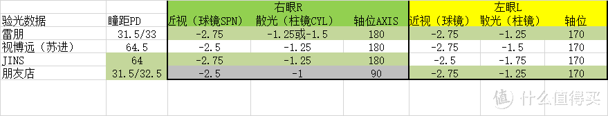 配眼镜功课 及 蔡司数码型+夏蒙线钛系列网络配镜体验